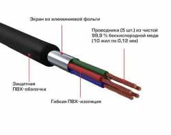Урал RCA-PT05M межблочный кабель 0.5м